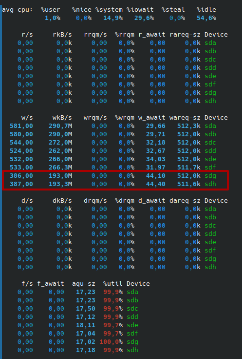 [Solved] Any idea why those two drives are dramatically slower than the rest?