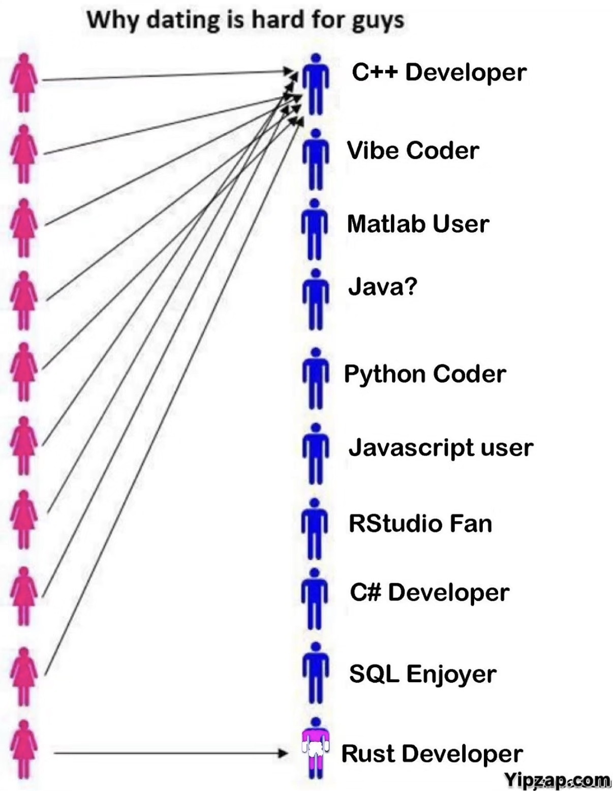 Lucky enough, I am C++ Developer