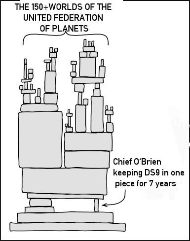 great man theory < union man theory