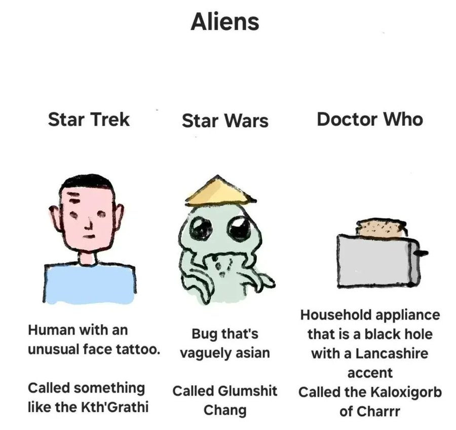 Aliens