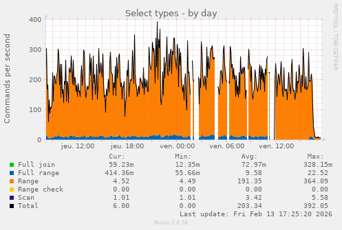 Based on this graph, and this graph alone, guess at what time I completely blocked OpenAI crawlers