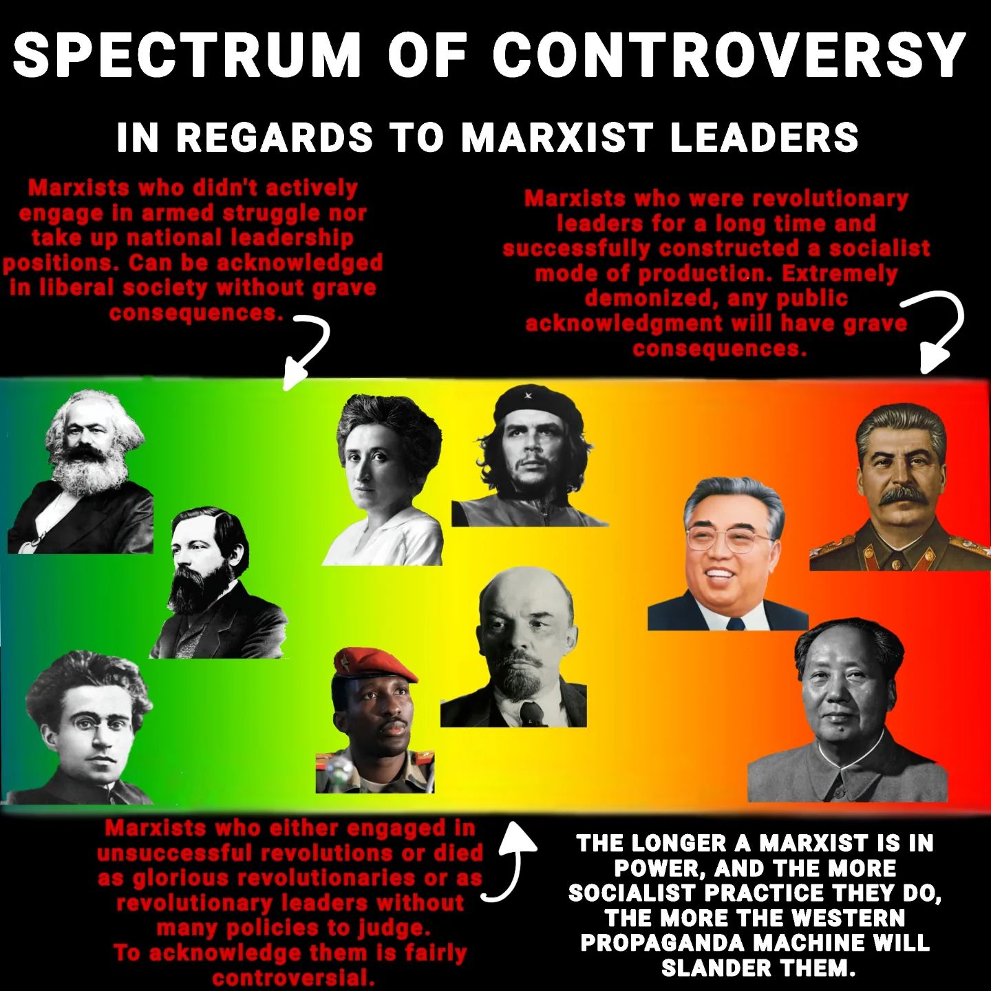 trust me bro, i read marx at the liberal university of liberal economics  😎