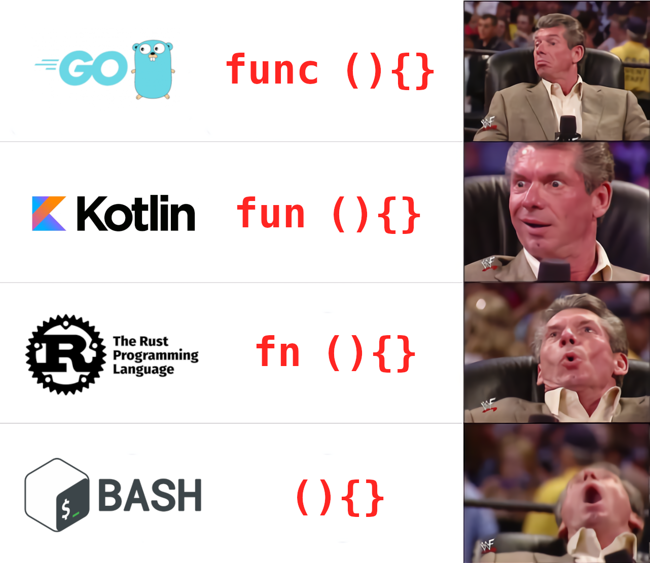 functions