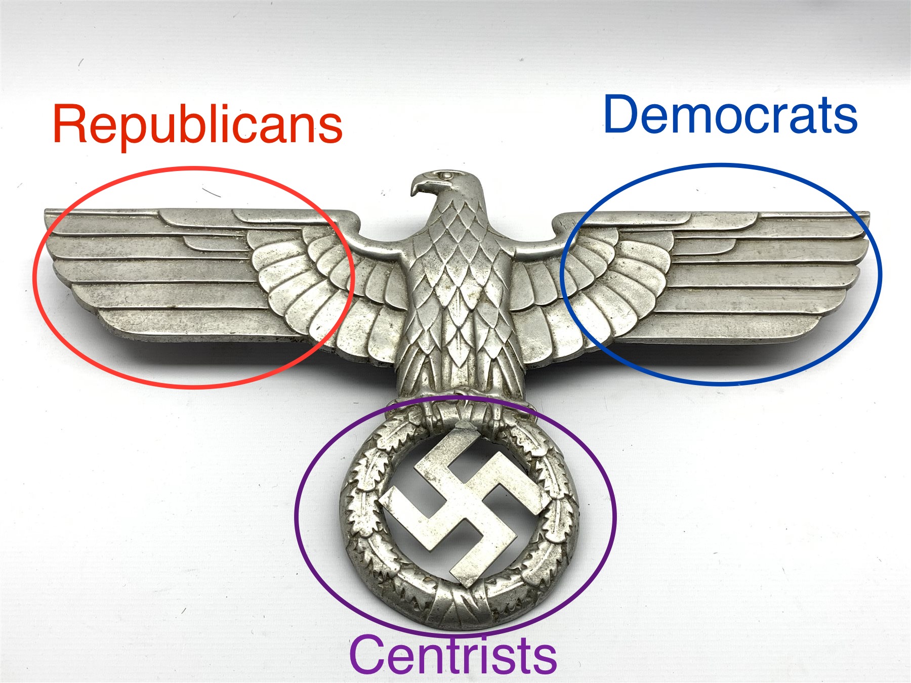 2 wings of the same fascist bird