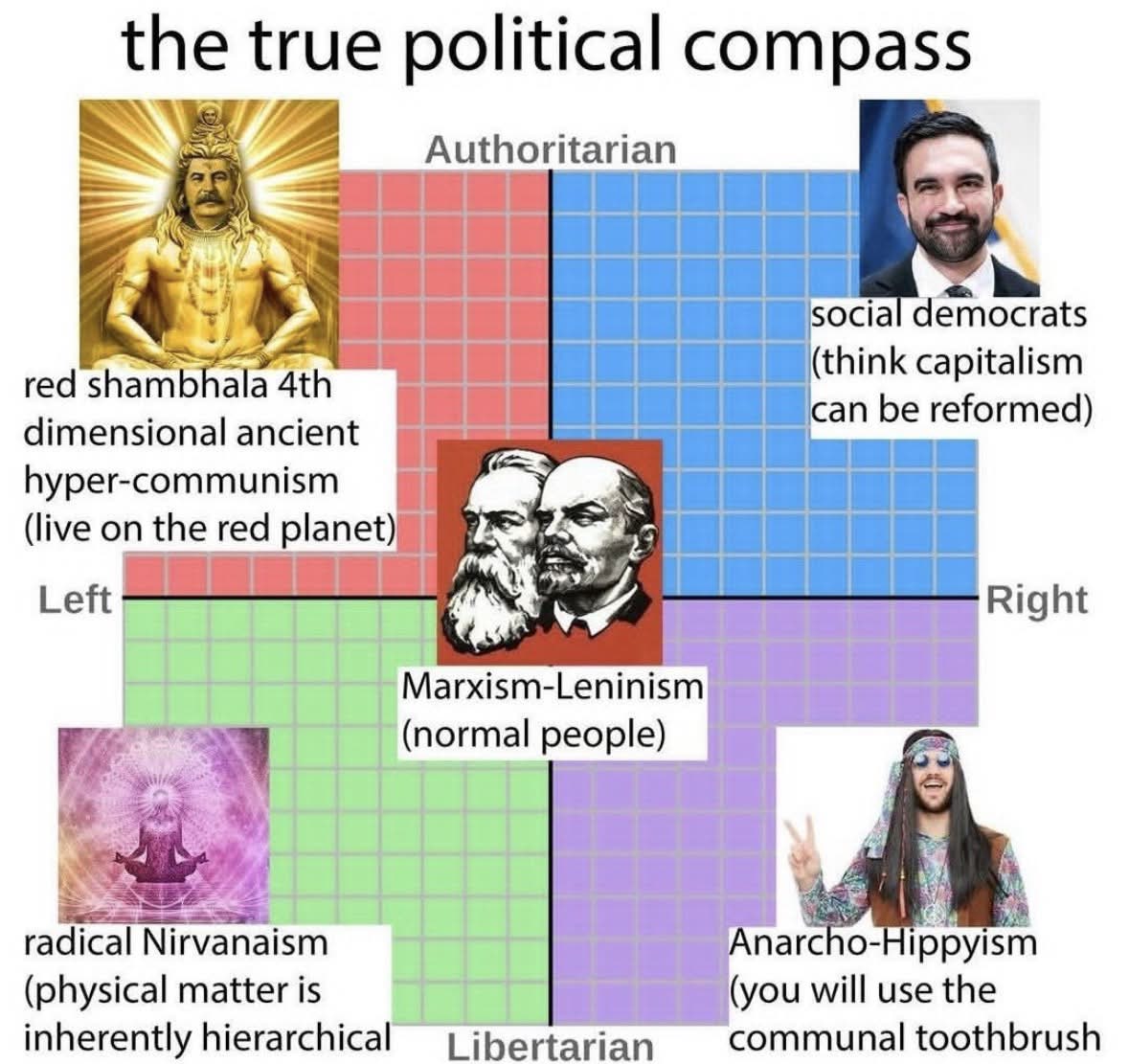 yeah, I'm a centrist