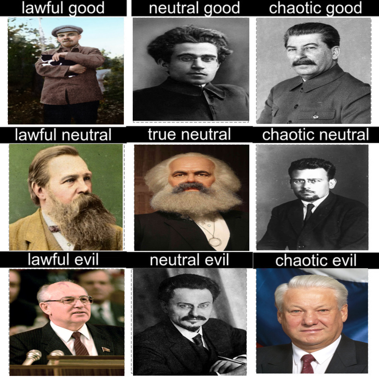 The Marxist Alignment Chart