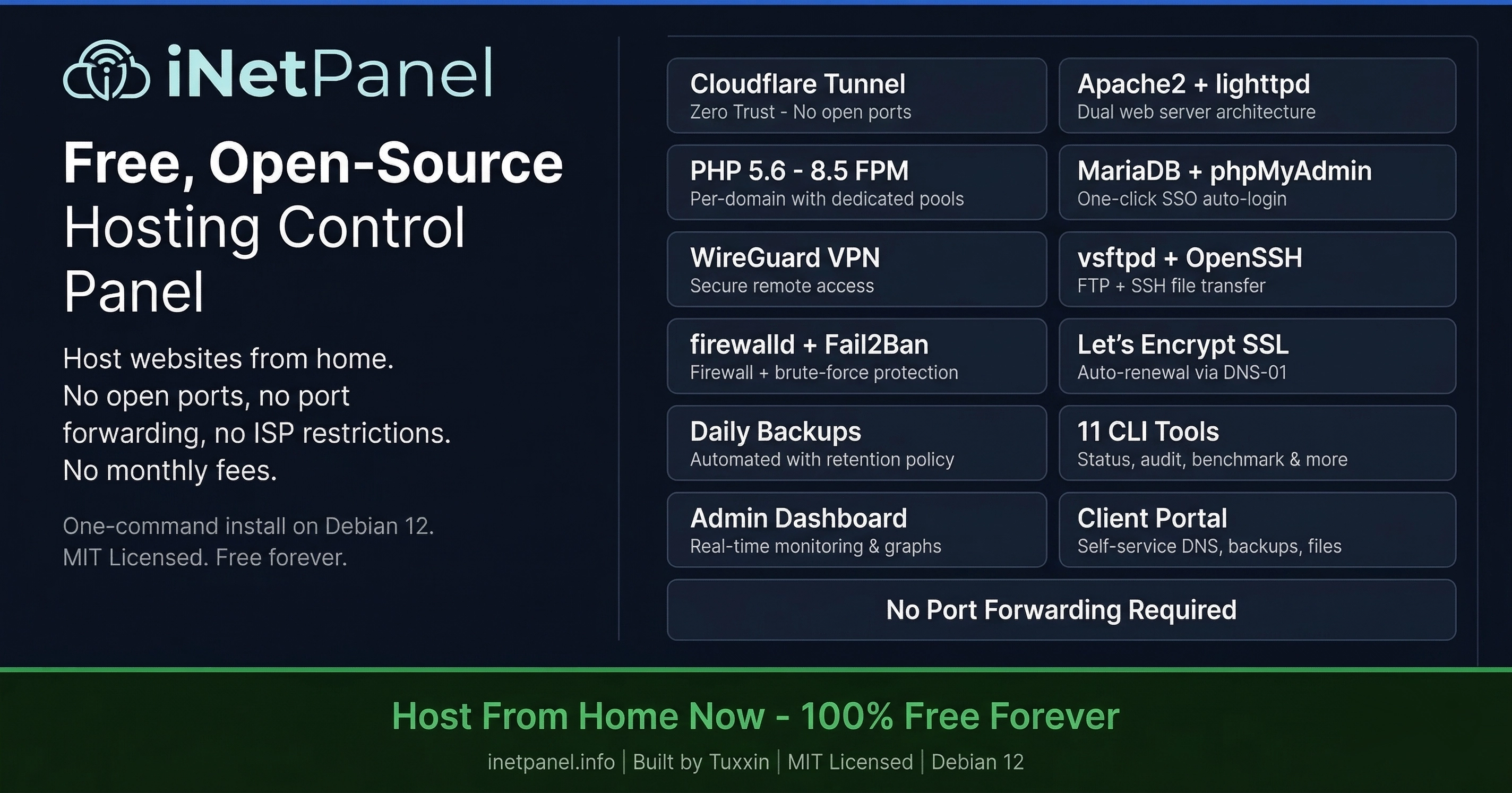 [Promoting] Host Your Own Websites from Home — Free Control Panel for Debian 12 — iNetPanel