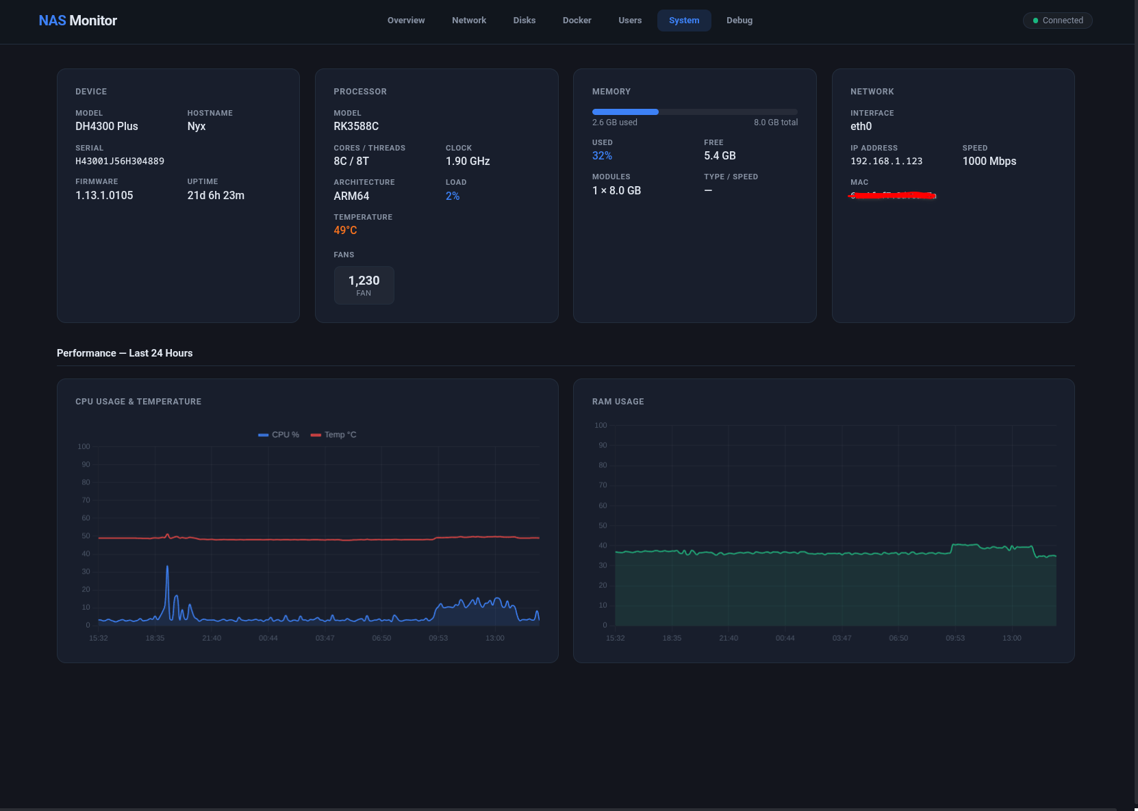 [Project] NAS Monitor – A cleaner dashboard for UGOS Pro