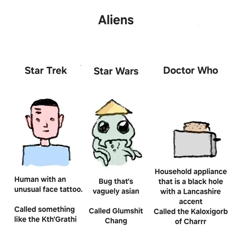 we need a superwholock style community for these three shows