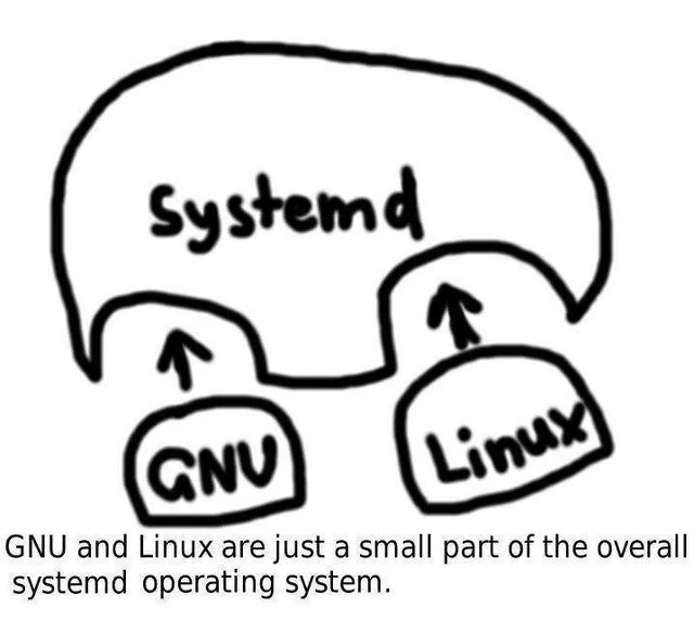 systemd