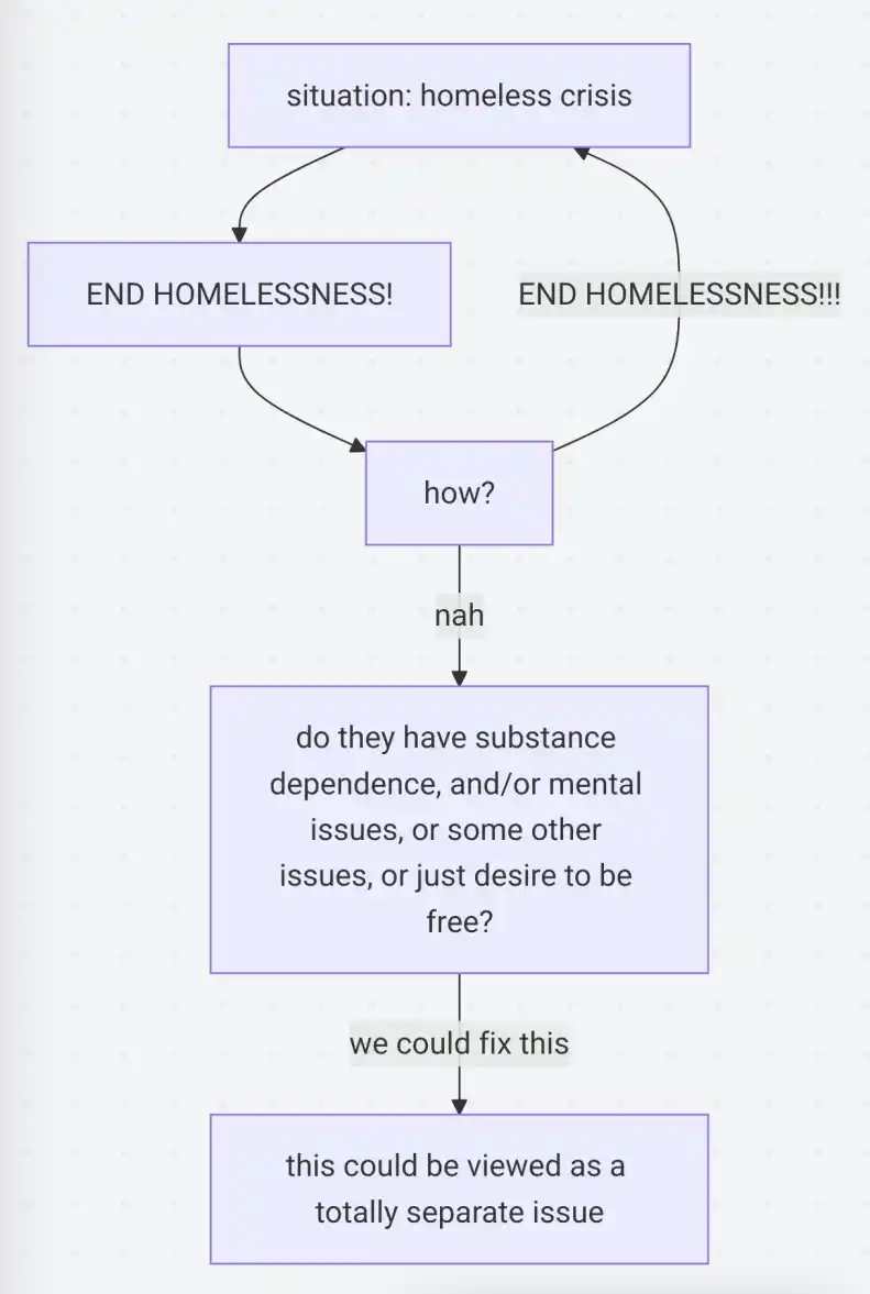 "homeless" as a catchall term