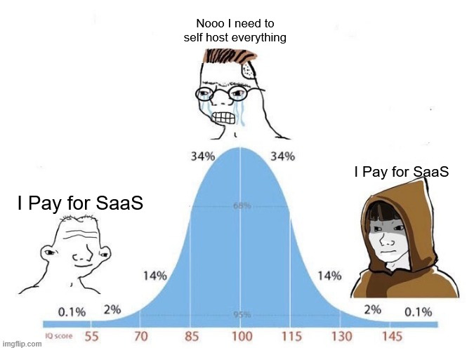This has been my self hosting experience over the years