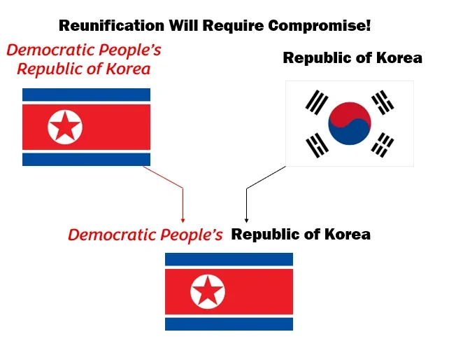 Fuck the vassal state that is south "korea"