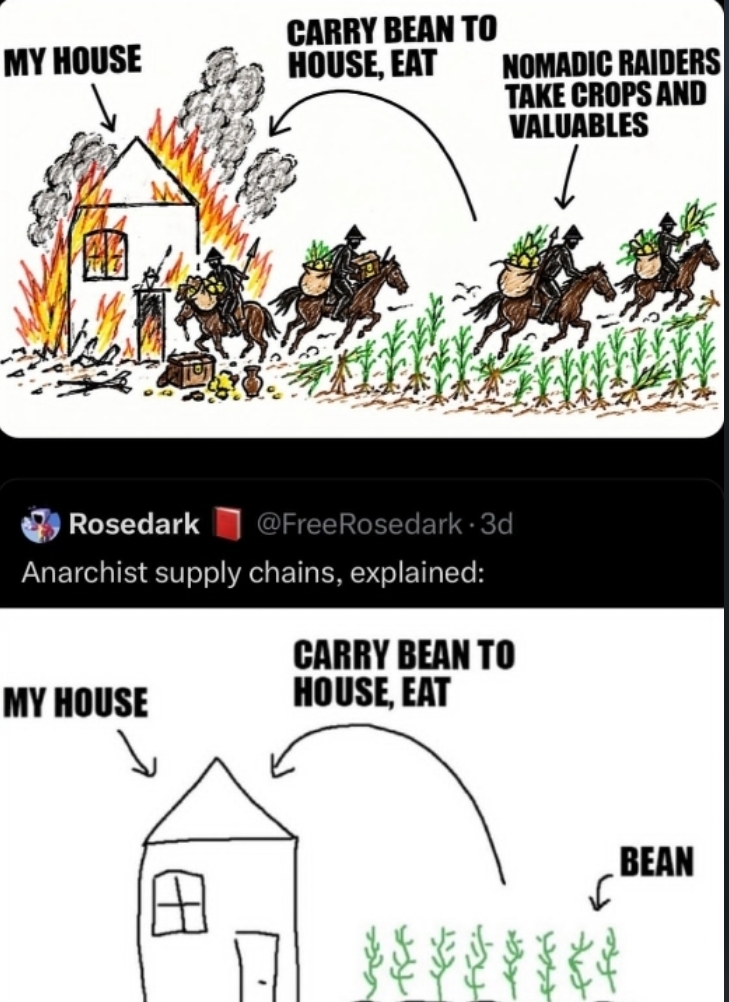 Checkmate anarchists