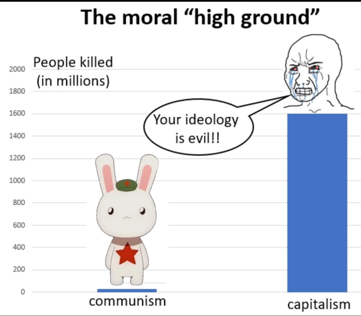 Capitalism's death toll