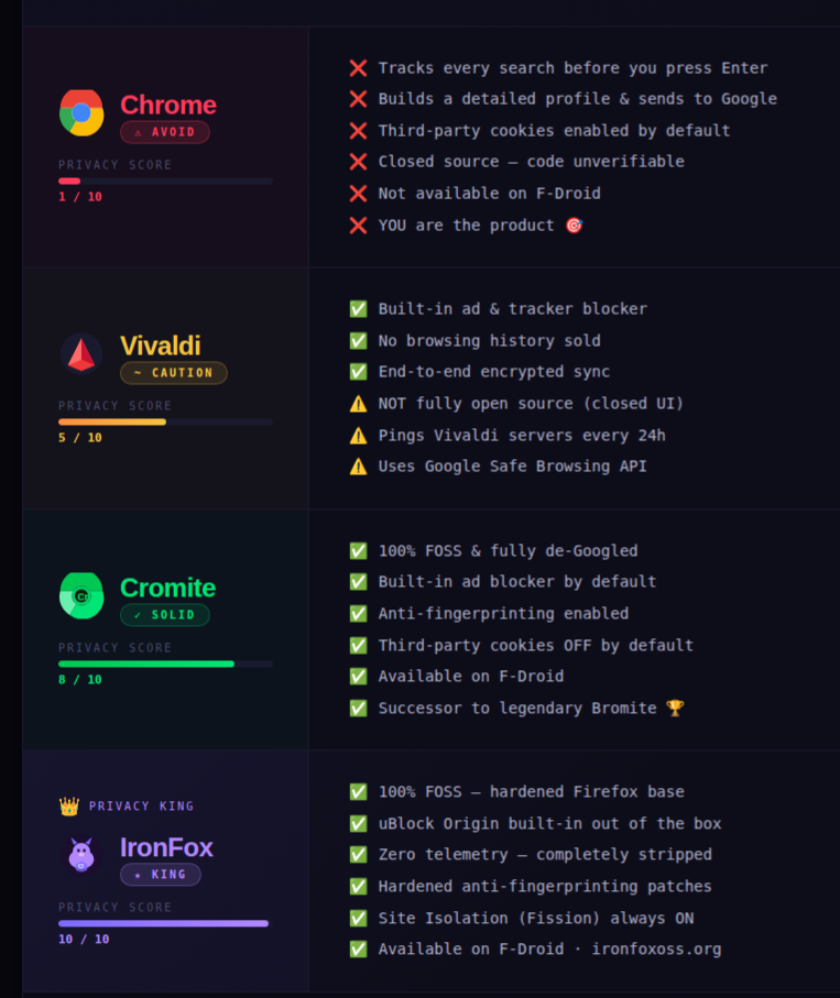 Best Browser Apps for Android