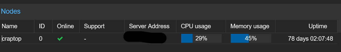 My 15-year old panasonic toughbook is hanging in there as a proxmox server