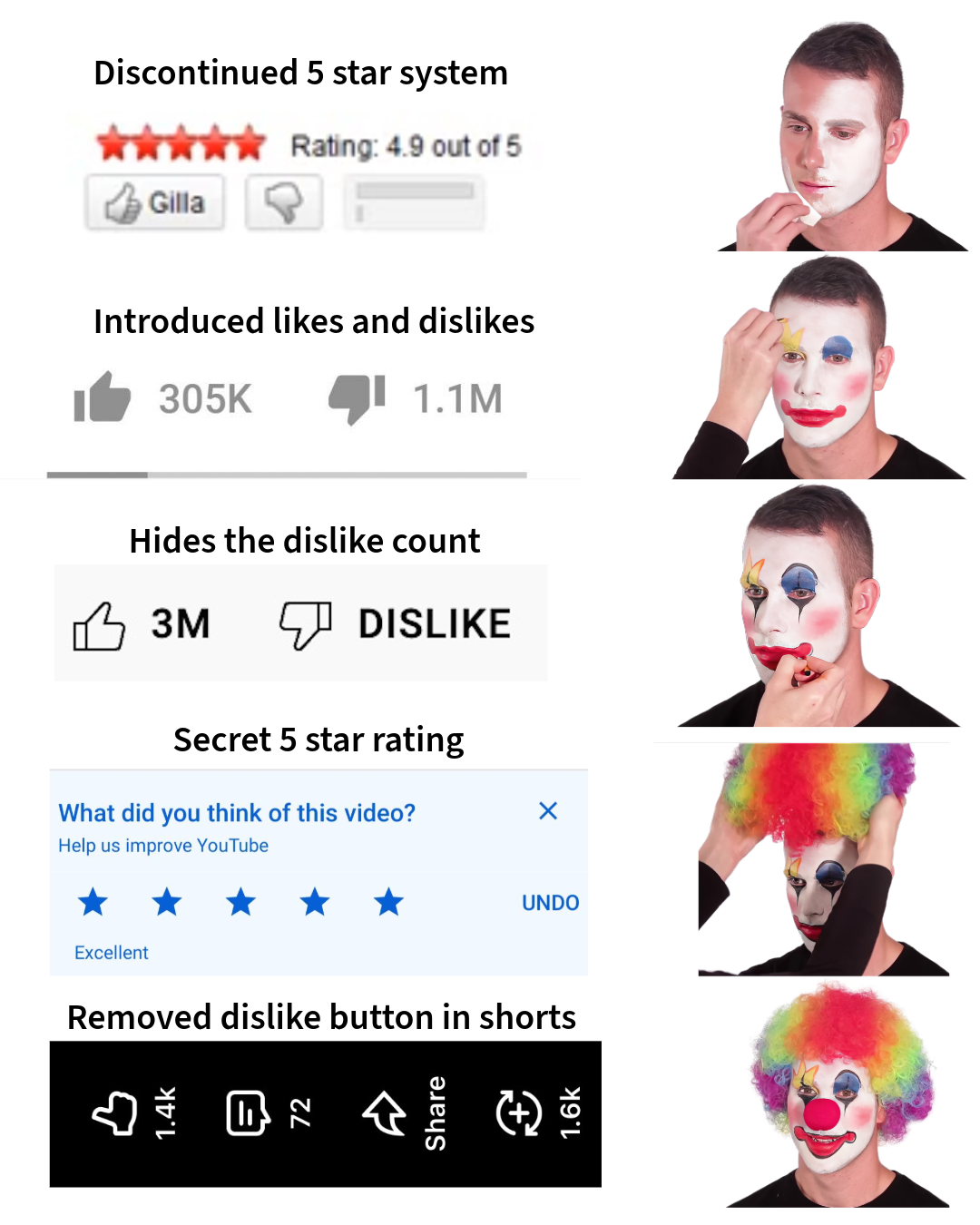 Youtube Disliked the Dislikes