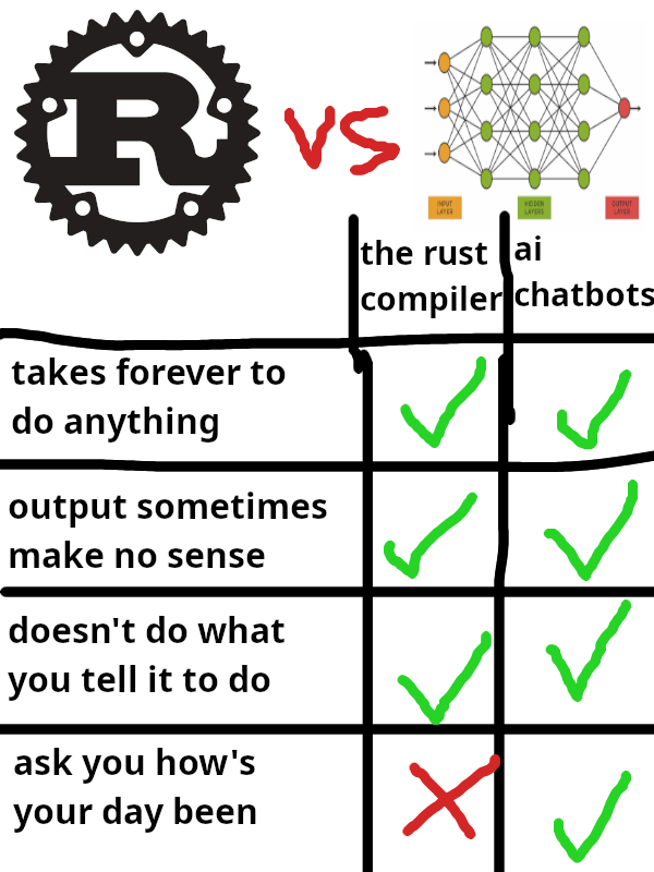 rust blasphemy (added context)