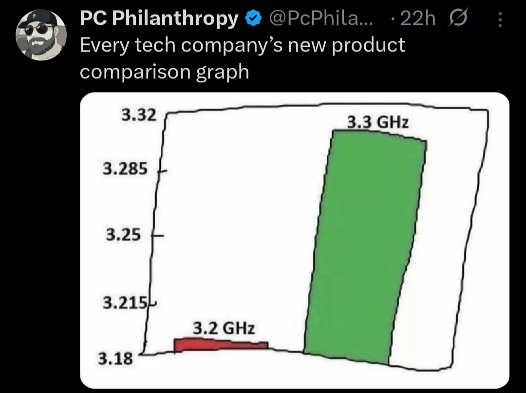 It makes the old one obsolete!