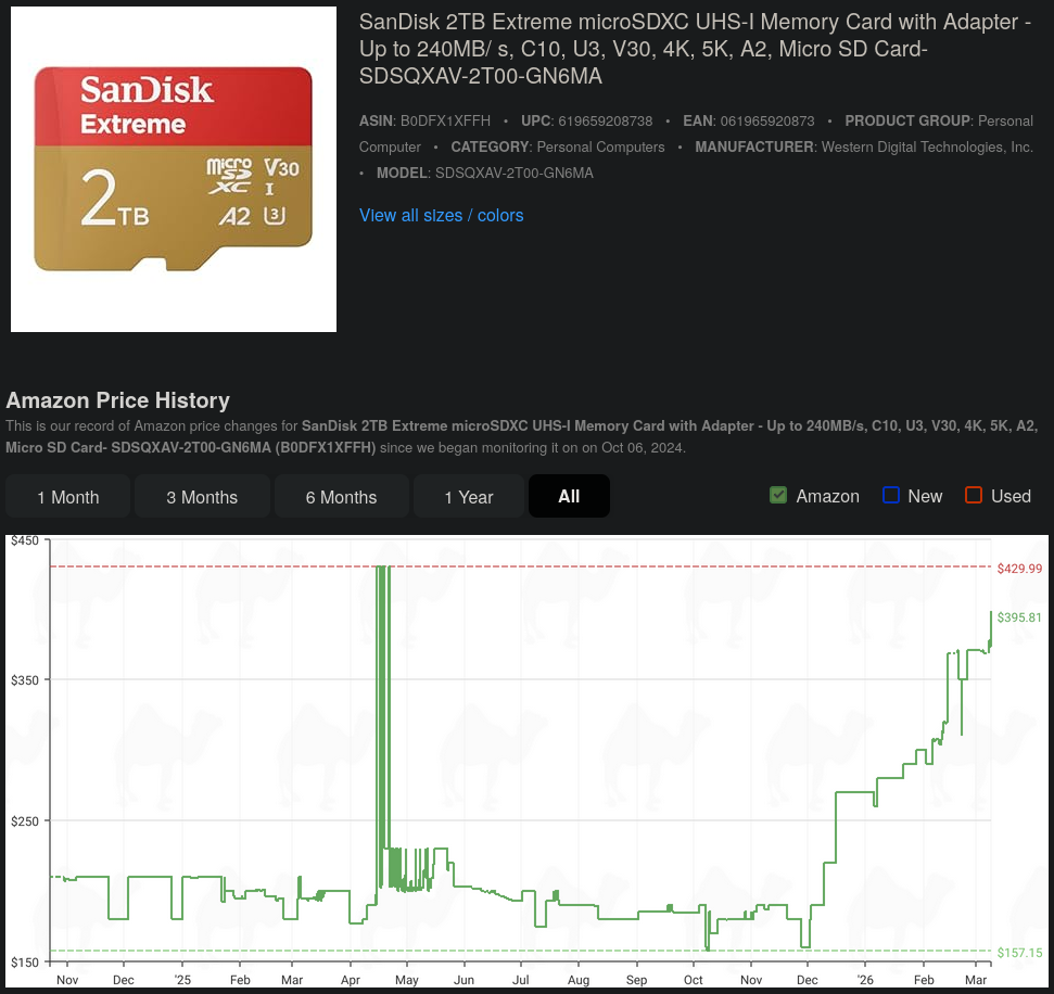 What was $150 3 month ago is $400 today. Is the AI squeeze on HDD reaching solid state media as well?