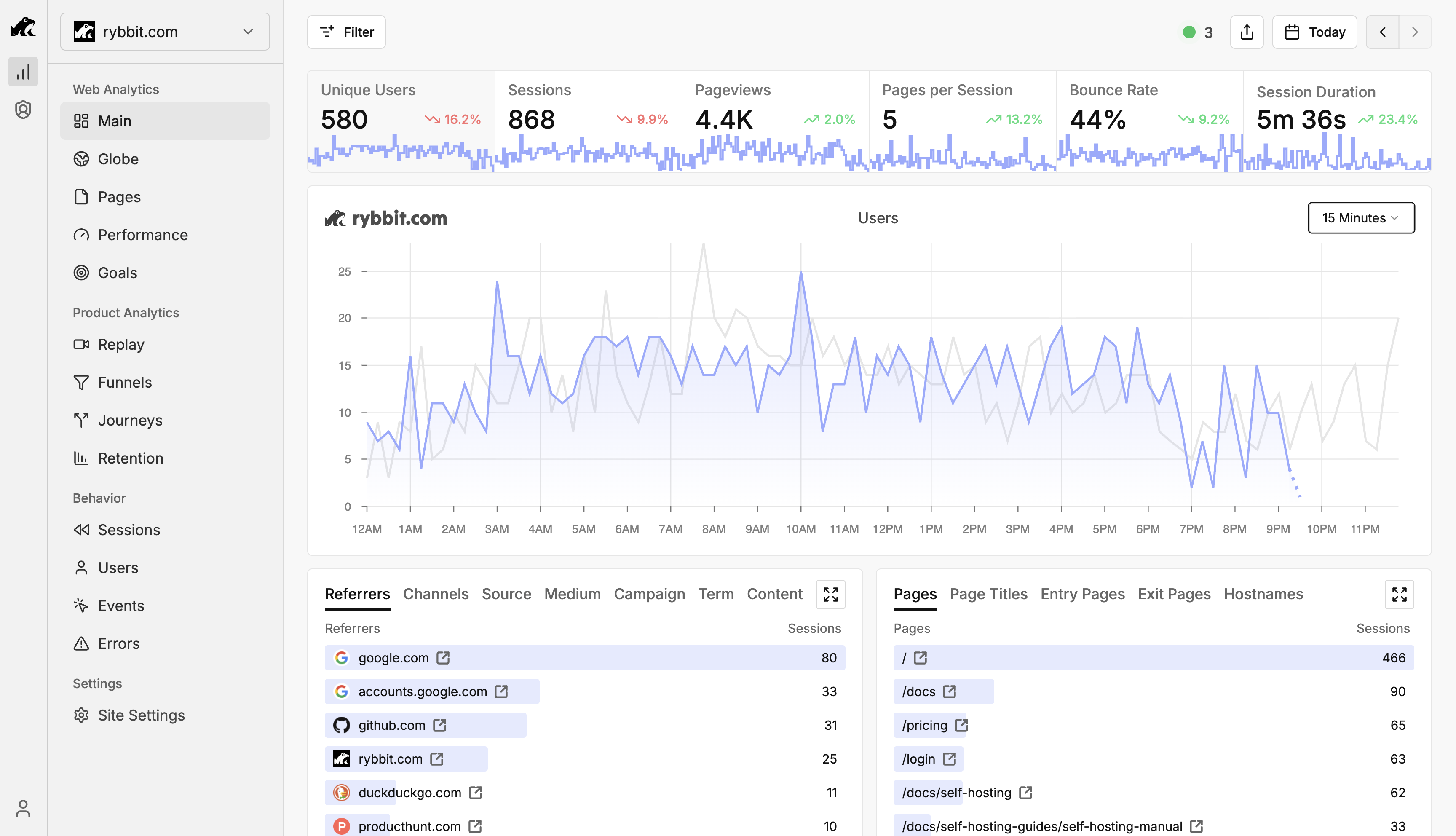 Rybbit - Open source Google Analytics replacement