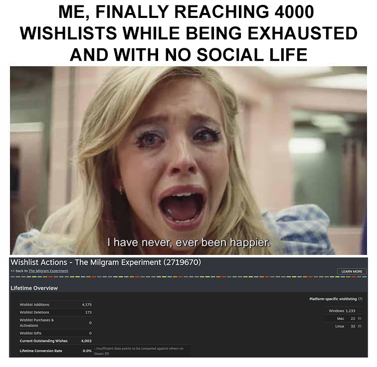 After a year of struggling and losing my job to AI, my game finally made it to 4000 wishlists! This is how it feels: