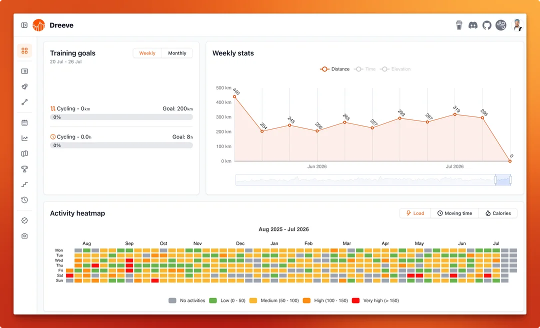 [AIP] 🎉 Dreeve v5.0.0 released (formerly Statistics for Strava). No more Strava or any 3rd party dependencies.