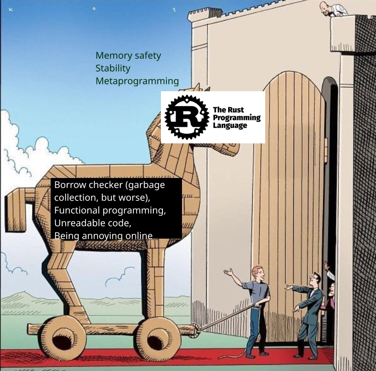 Rust trojan horse