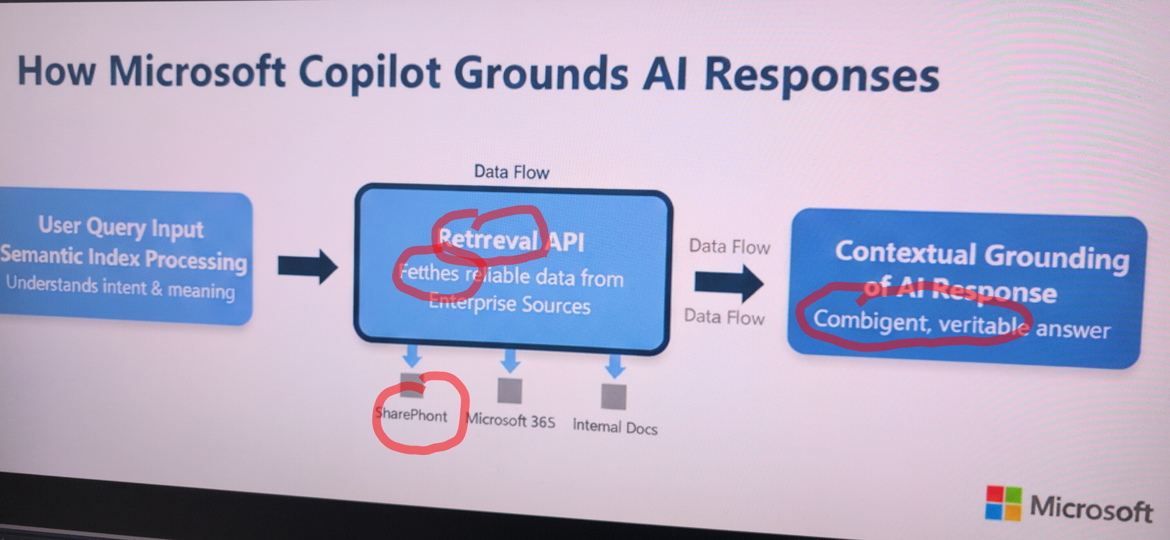 Microslop official documentation on how to ground an AI