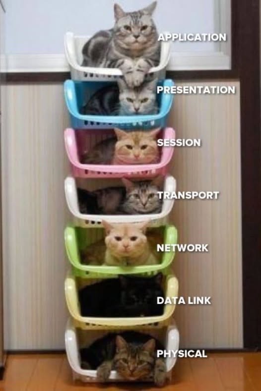 Easy way to remember the OSI model