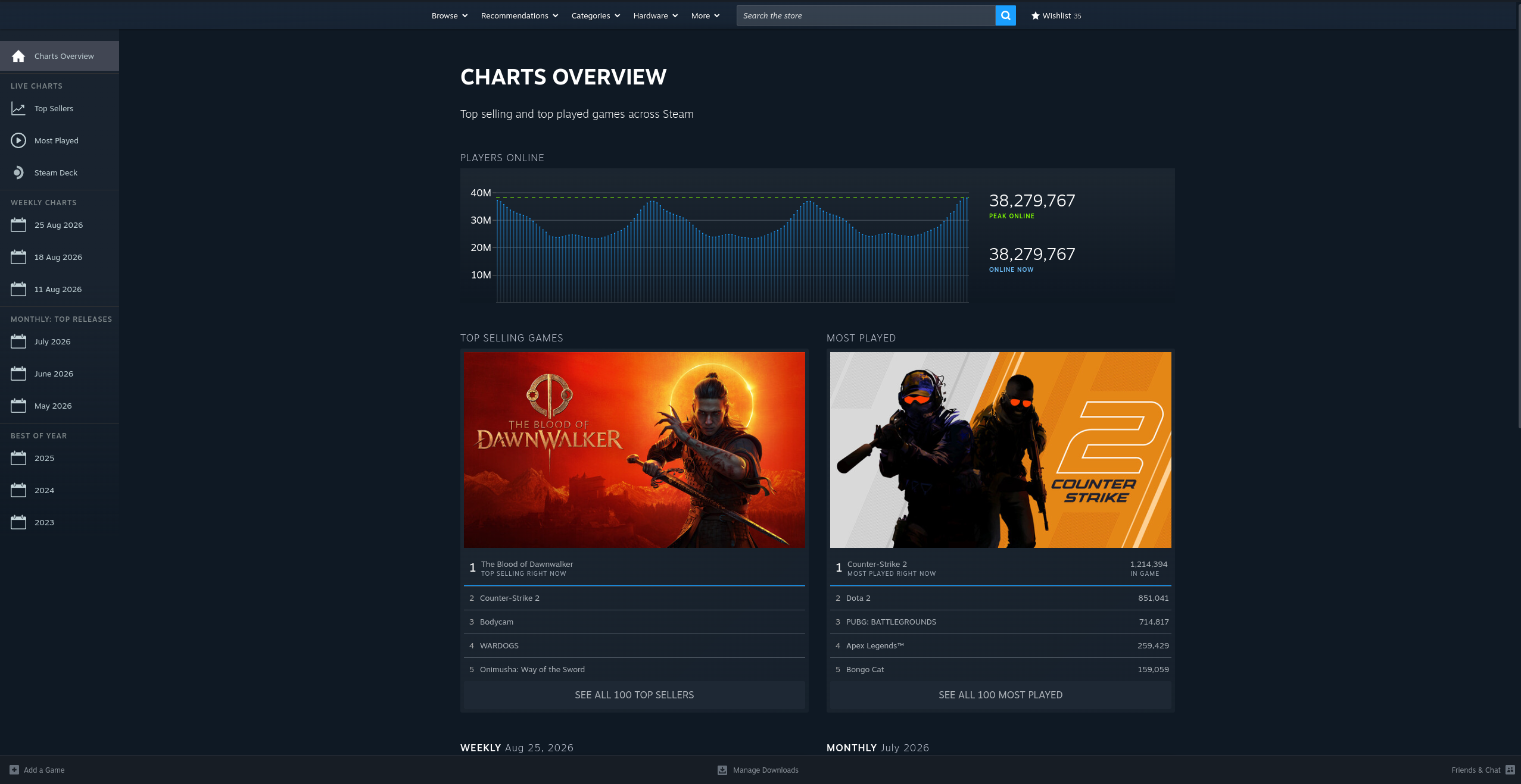Looks like Valve themselves added their own charts to the beta client.
