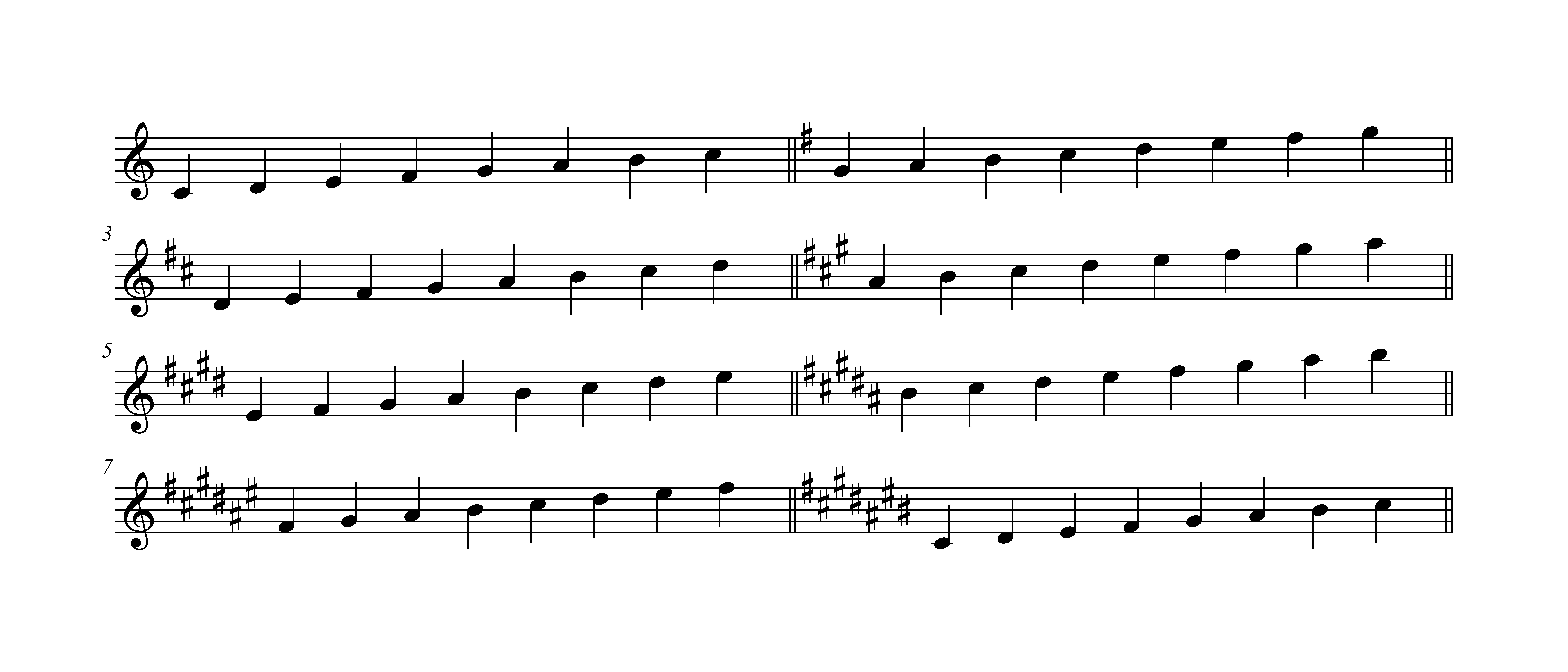 TIL the major scales in standard musical notation