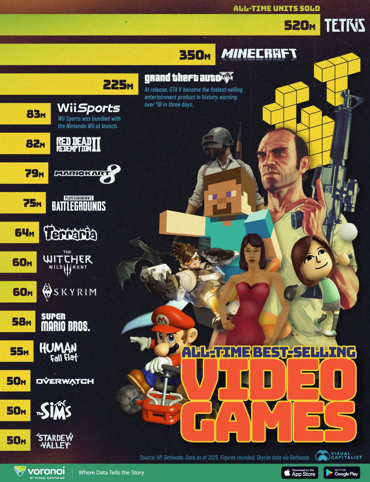 Top-selling video games ever (2025)